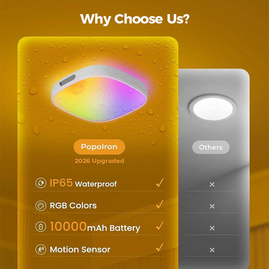 TYIIPLUS™ IP65 Waterproof RGB Motion Sensor Ceiling Light
