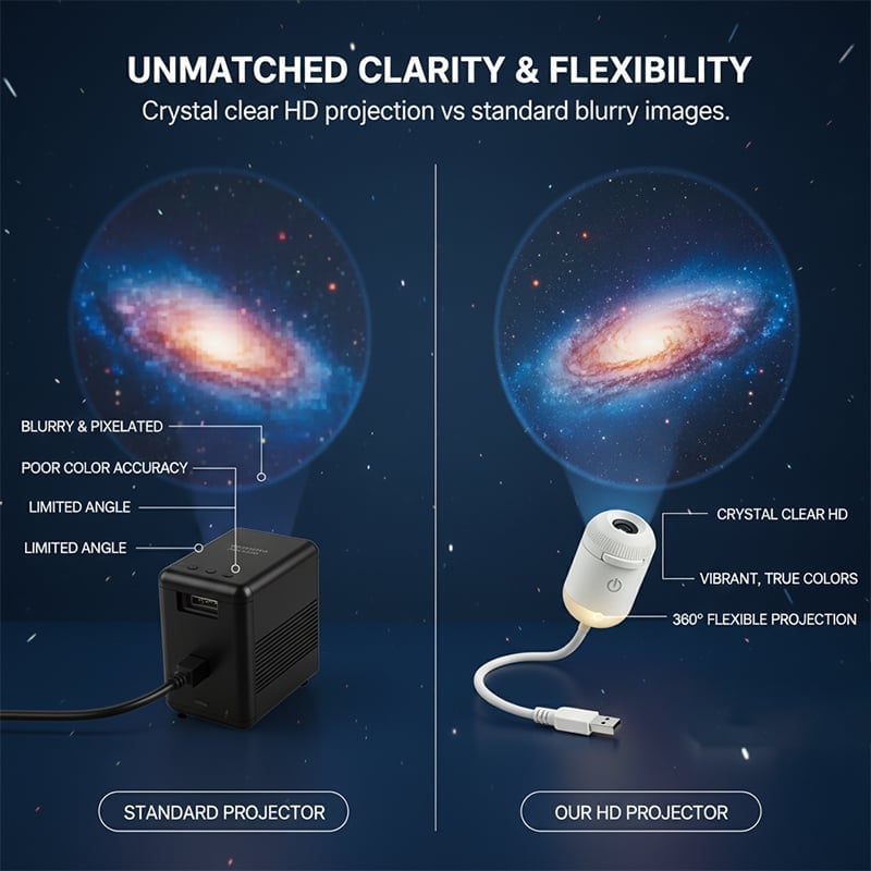 Tyiiplus™ USB星系和天象仪投影仪