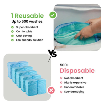 💧🛡️可重复使用高吸收床垫 | 适用于儿童、成人和宠物的防水防漏垫